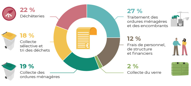 repartition-redevance